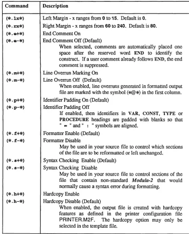 Figure 1-9 Table Of Comment Selected Features 