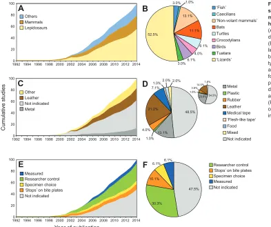 Fig. 1. Quantitative representation of
