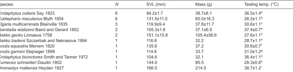 Table 3. Taxa, body size and testing temperature for lizards sampled