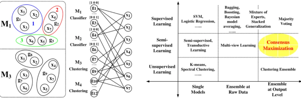 Figure 2: Bipartite Graph