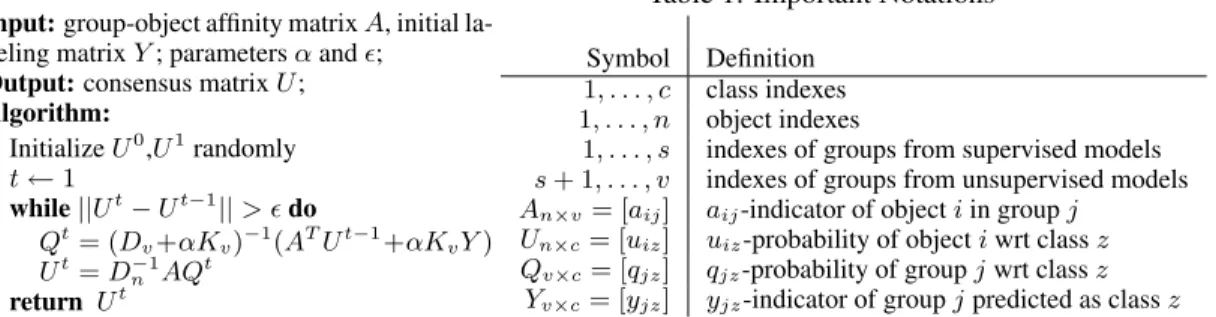 Table 1: Important Notations Symbol Definition