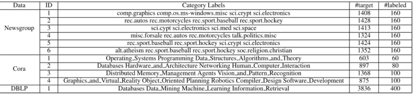 Table 2: Data Sets Description