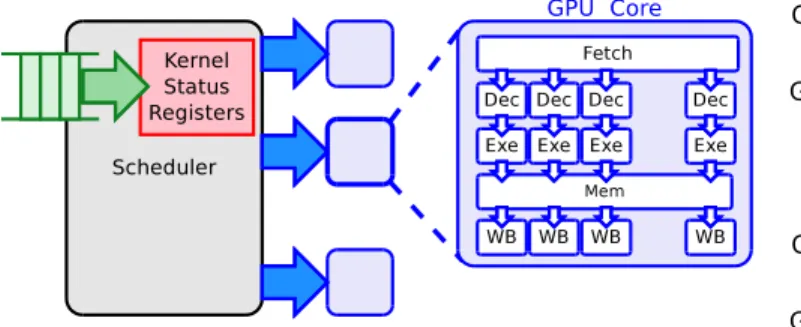 Fig. 3. Kernel scheduling.