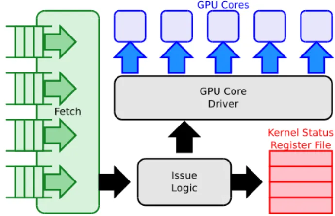 Fig. 4. Architecture of the multi-kernel execution engine.