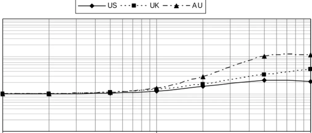 Fig.  5.  This  figure  shows  the  average  LERN  for  Return  events  throughout  the  trading  day,  excluding  the  first  60  trading  minutes,  for  each  country