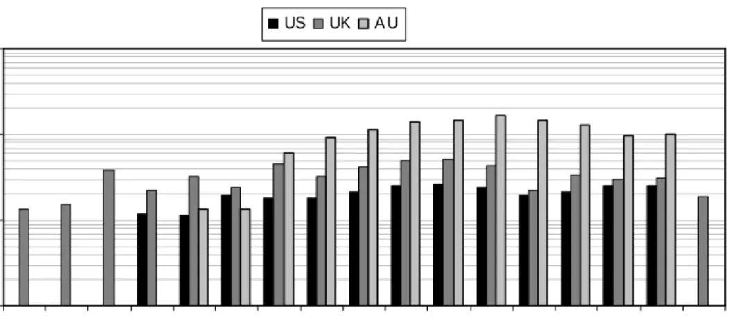Fig. 8. This figure shows the frequency of 5% or greater Return events occurring throughout  the day