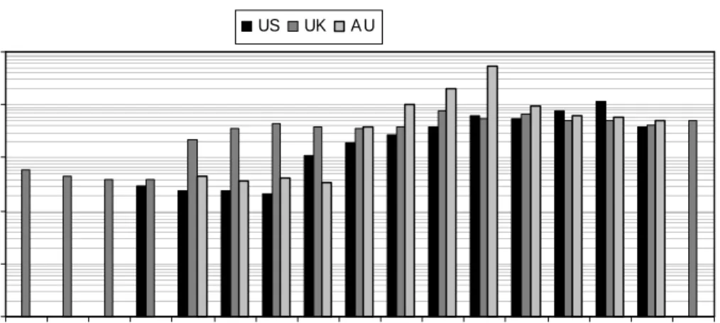 Fig.  12.  This  figure  shows  the  frequency  of  100%  or  greater  volatility  events  occurring  throughout the day