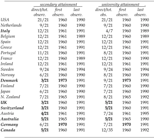 Table 5: Some summary measures of data quality