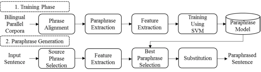 Figure 2: Overview of the proposed SPG method. 