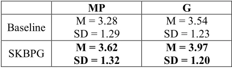 Table 3 and Table 4. 