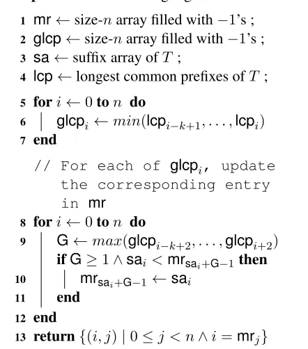 Table 1, the entry at i = 2 implies a repeat T10...10= =, and the entry at a repeat =