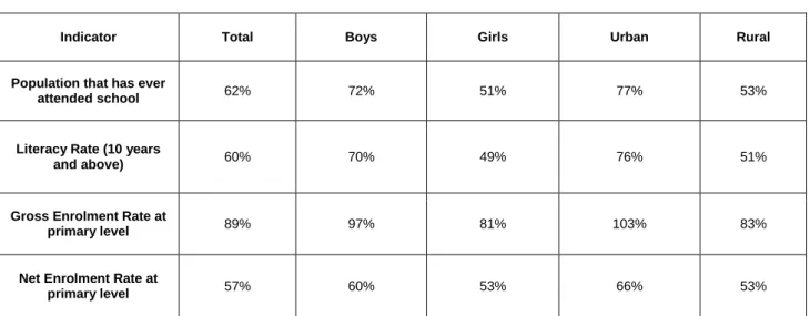 Table 1 – Key Education Indicators of Pakistan 