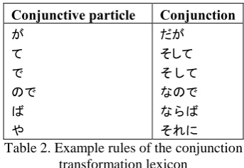 Table 2. Example rules of the conjunction transformation lexicon 