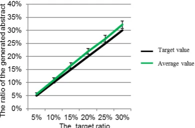 Figure 3. The flow of cohesive sentence insertion  