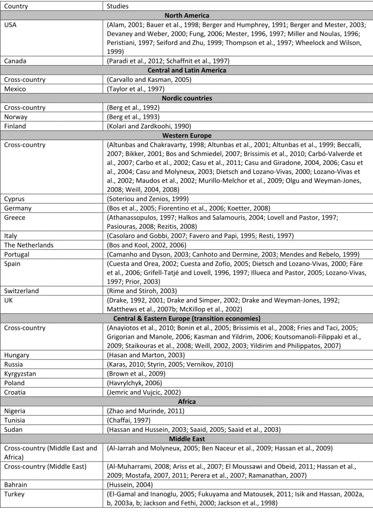 Table 1: Summary of bank efficiency studies by country of study 