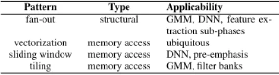 Table 2: Categorization of audio sensing applications based on classification model.