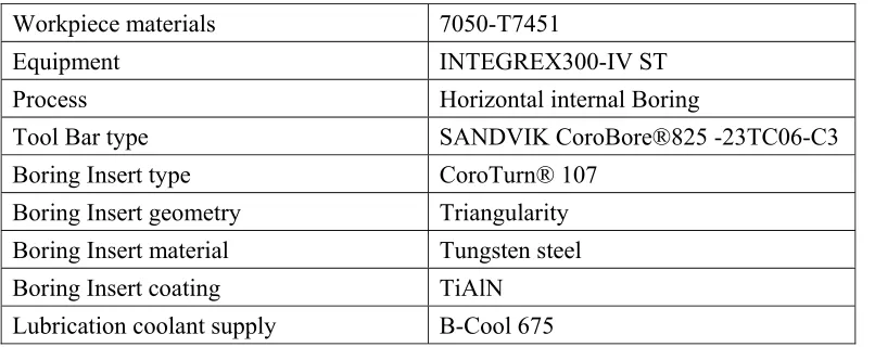 Table 4 cutting fluid properties 