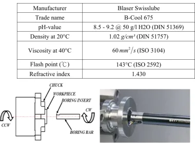Table 2. mechanical and thermal property of Ti-6Al-4V 