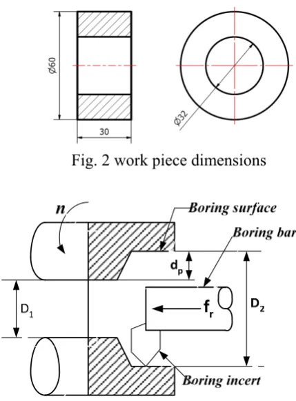 Fig. 2 work piece dimensions 
