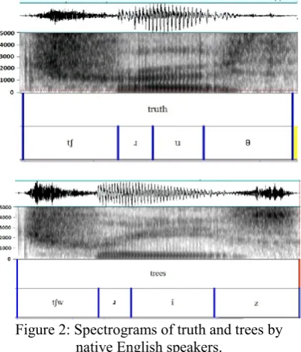 Figure 2: Spectrograms of truth and trees by 