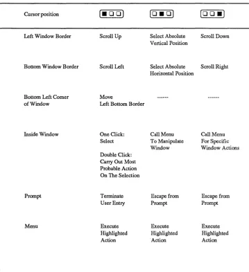 Figure 7-2 Mouse Function Table 