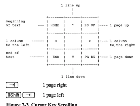 Figure 7-3 Cursor Key Scrolling 