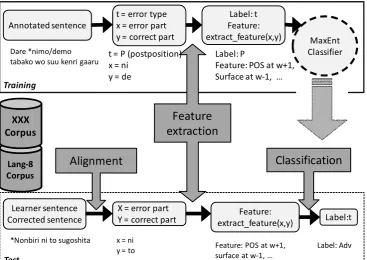 Figure 1: Work ﬂow