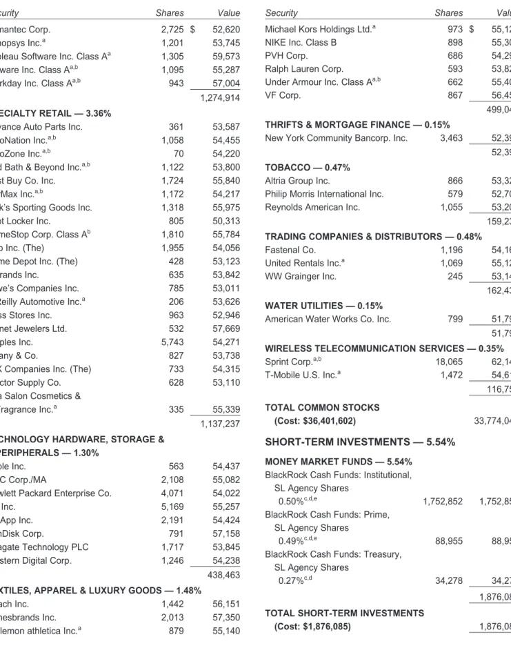Tableau Software Inc. Class A a 1,305 59,573