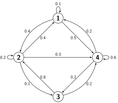 Figure 2.4: A state transition diagram example