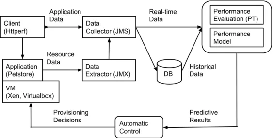 Figure 3.2: System architecture