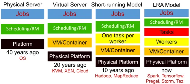 Figure 1.1: Evolution of Scheduling Problems Over Decades.