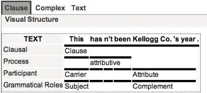 Figure 1: A structured view of a clause in the annotat-ed corpus, taken from the web-based interface