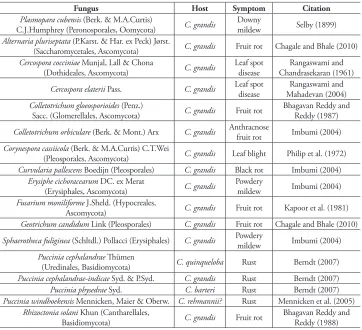 Table 5. List of fungi reported from Coccinia species (sorted by phylum of the fungus).