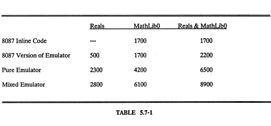 TABLE 5.7-1 