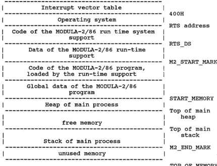 FIGURE 5.8-1 GLOBAL MEMORY ORGANIZATION 