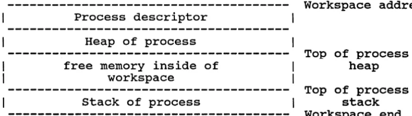 FIGURE 5.8-3 PROCESS WORKSPACE 