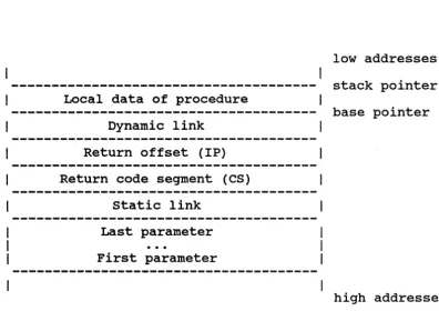 FIGURE 5.8-4 ACTIVATION RECORD 