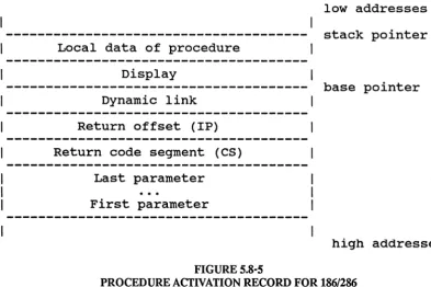 FIGURE 5.8-5 PROCEDURE ACTIVATION RECORD 
