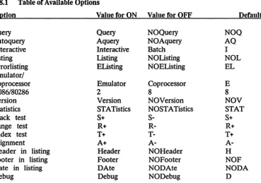 Table of Available Options 
