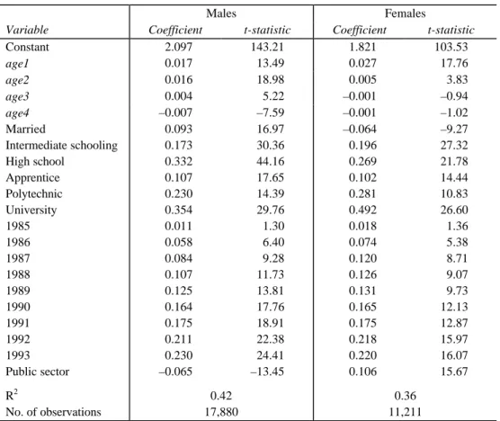 TABLE 3 Wage Regressions