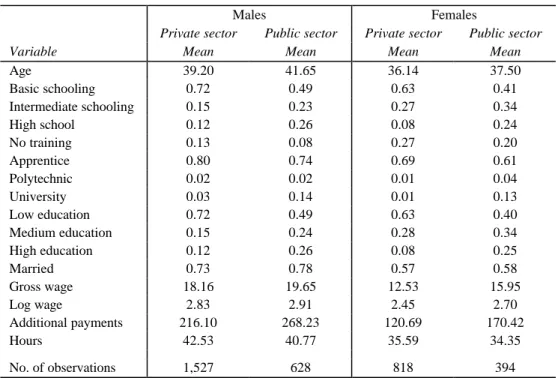 Table 1 shows that public sector employees are, on average, better educated than private sector employees, and this is true for both males and females