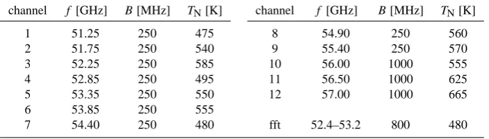 Table 1. Speciﬁcations of TEMPERA.