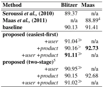 Table 1: Dataset statistics.
