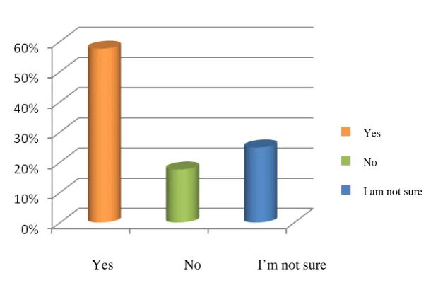 Table 2 Sources of information for the close friends and relatives 