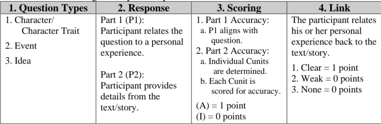 Figure 1. Example of Student Response: Part 1 (P1) and Part 2 (P2) Part 1 