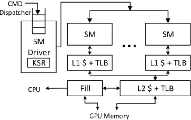 Figure 2.6: Execution engine architecture.