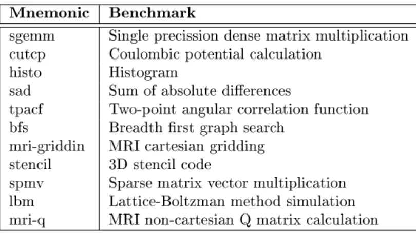 Table 4.1: Parboil benchmarks used for the evaluation.