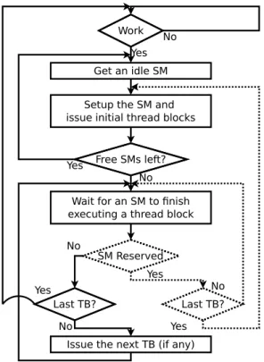 Figure 5.2: Operation of the SM driver. Dashed objects are proposed extensions.