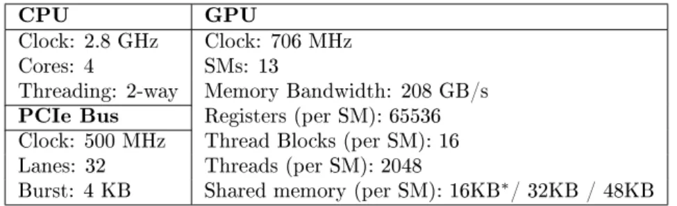 Table 5.1: Simulation parameters used in the experimental evaluation in Section 5.3.
