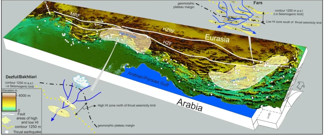 Fig.  8.  Model  showing  how  the  Zagros  topography  responds  to  tectonism  in  term  of  changes  in  HI  value